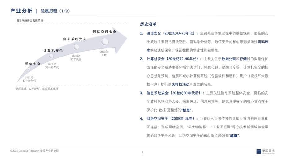 2020网络安全行业研究报告